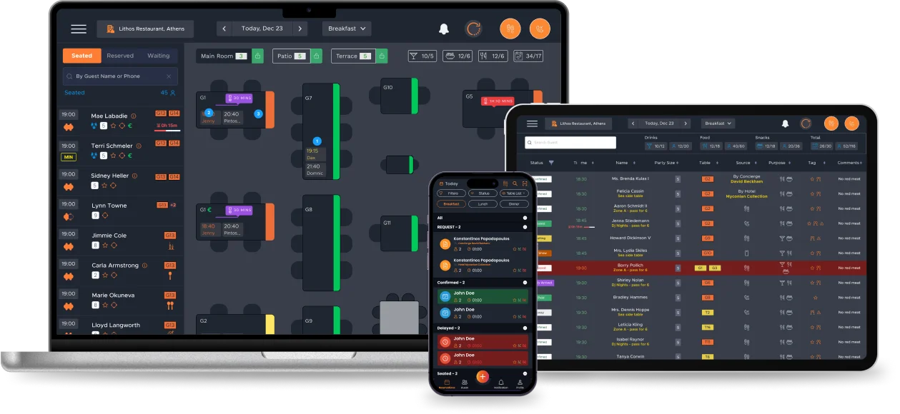 Summerize dashboard on laptop, tablet, and phone
